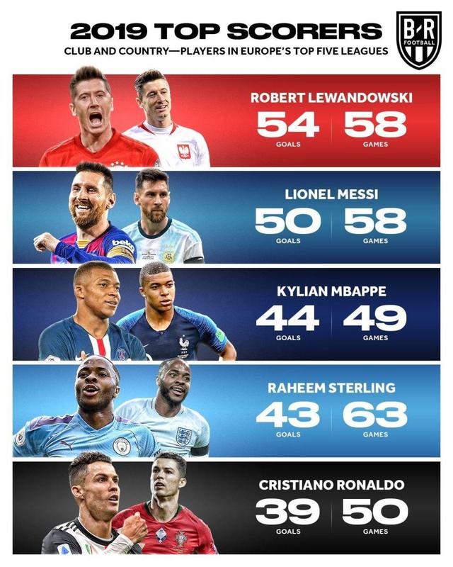 在失败中反 在失败中反